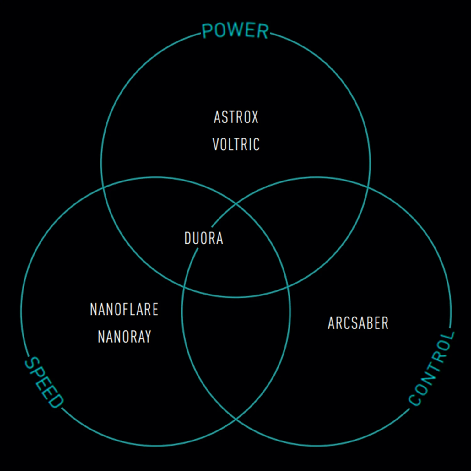YONEX Racket Arcsaber 7 Tour - Grey / Yellow - Image 3